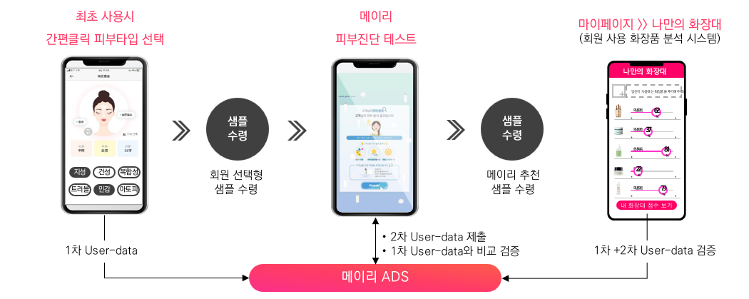 프로젝트 이미지